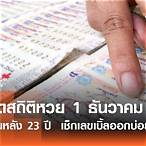 หหวยย้อนหลัง